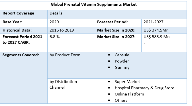 Global Prenatal Vitamin Supplements Market 4