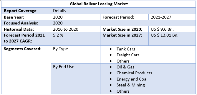 Global Railcar Leasing Market 2