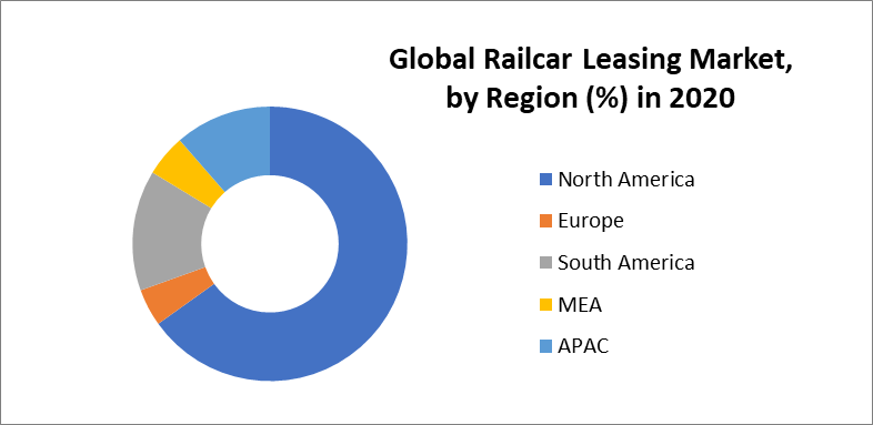 Global Railcar Leasing Market 3