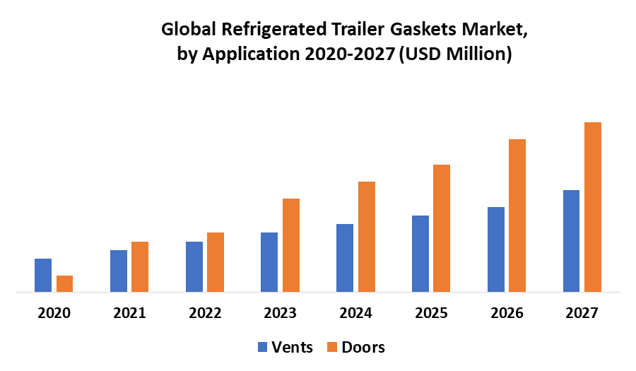 Global Refrigerated Trailer Gaskets Market 1