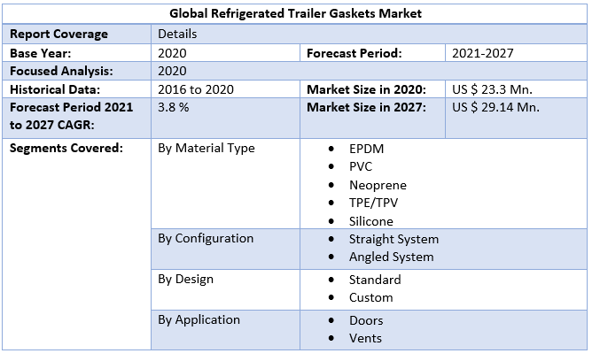 Global Refrigerated Trailer Gaskets Market 2