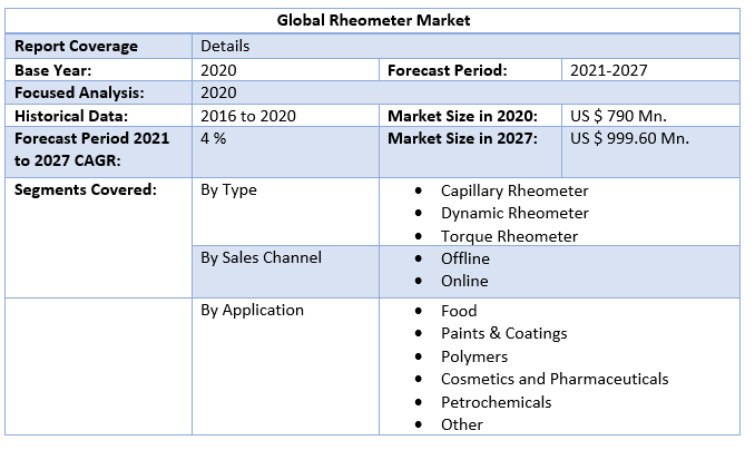 Global Rheometer Market 3