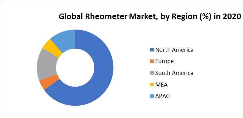 Global Rheometer Market 4