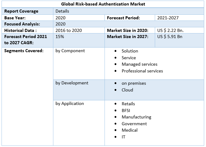 Global Risk-based Authentication Market 3