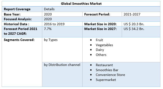 Global Smoothies Market 4