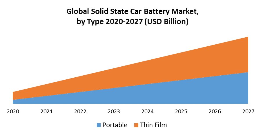 Global Solid State Car Battery Market
