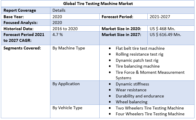 Global Tire Testing Machine Market 2