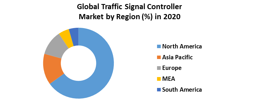 Global Traffic Signal Controller Market 5