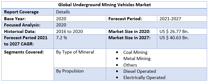 Global Underground Mining Vehicles Market 3