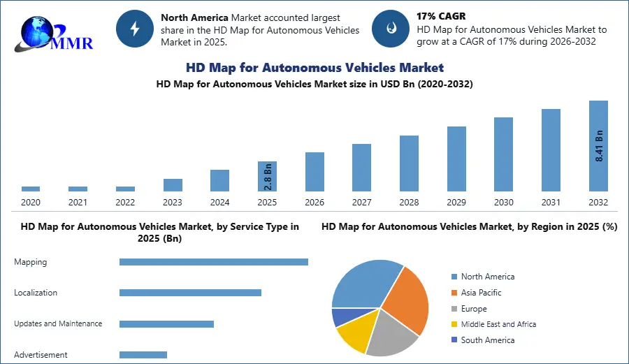 HD Map for Autonomous Vehicles Market 