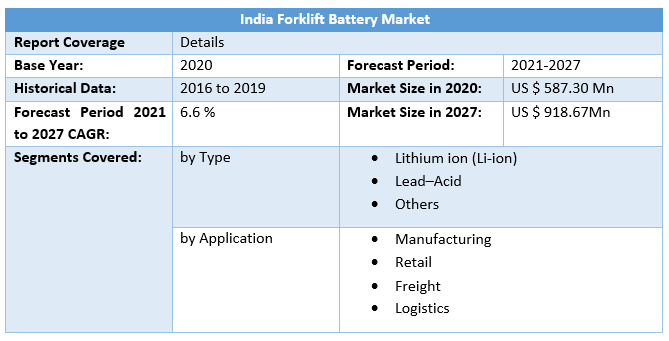 India Forklift Battery Market