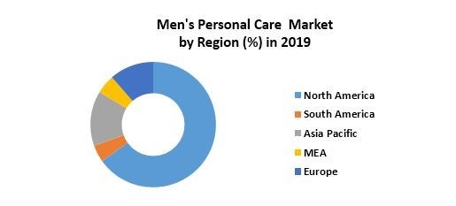 Men’s Personal Care Market 4