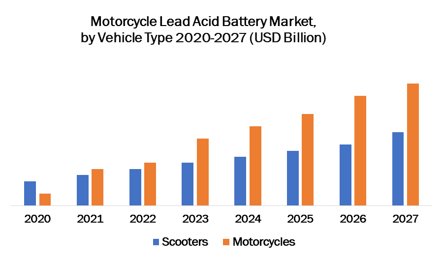 Motorcycle Lead Acid Battery Market 1