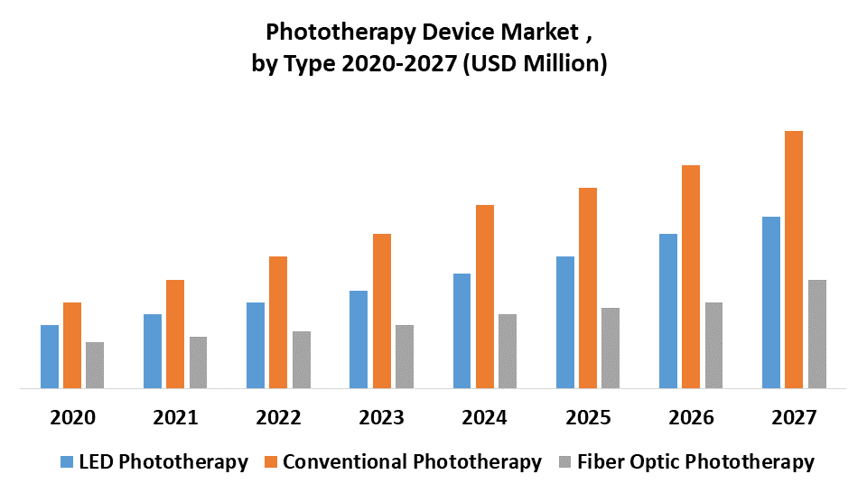 Phototherapy Device Market 1