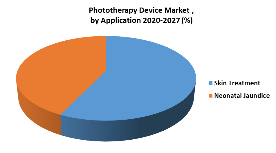 Phototherapy Device Market 2
