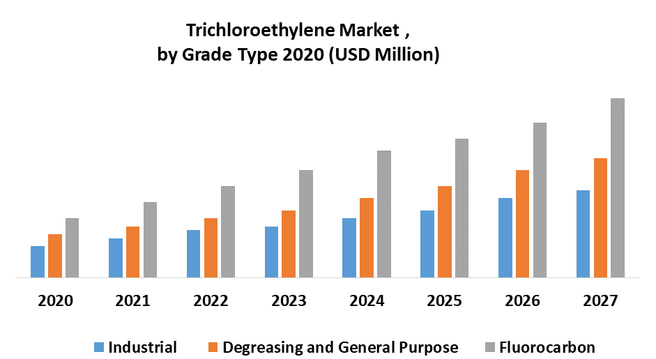 Trichloroethylene Market 1