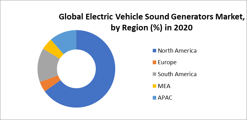 Electric Vehicle Sound Generators Market