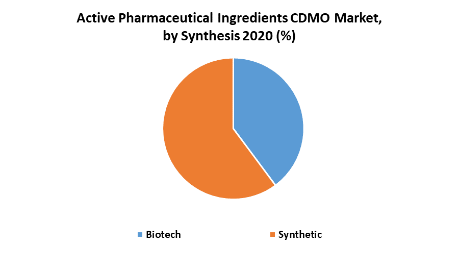 Active Pharmaceutical Ingredients CDMO Market 1