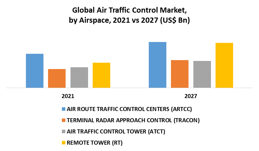 Air Traffic Control Market 1