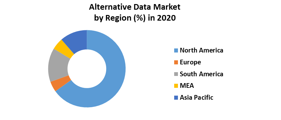 Alternative Data Market 5