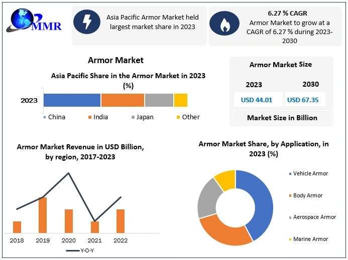 Armor Market
