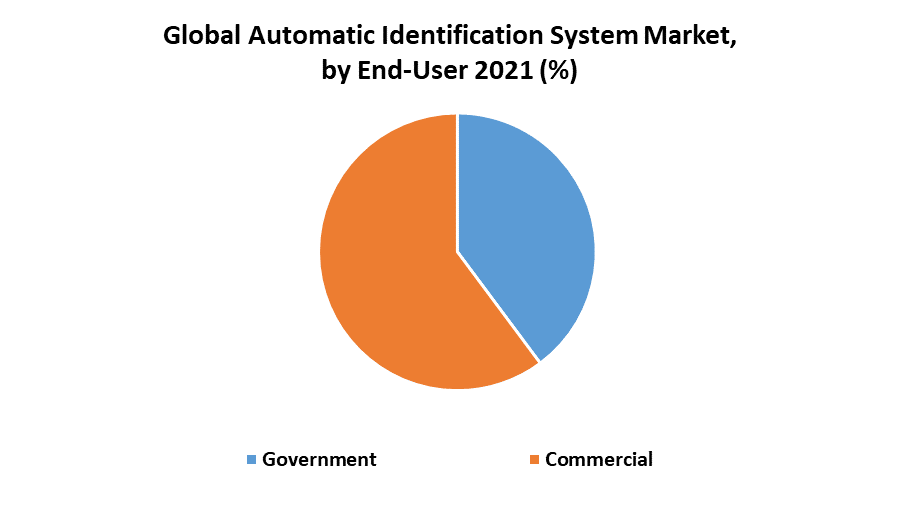 Automatic Identification System Market 1