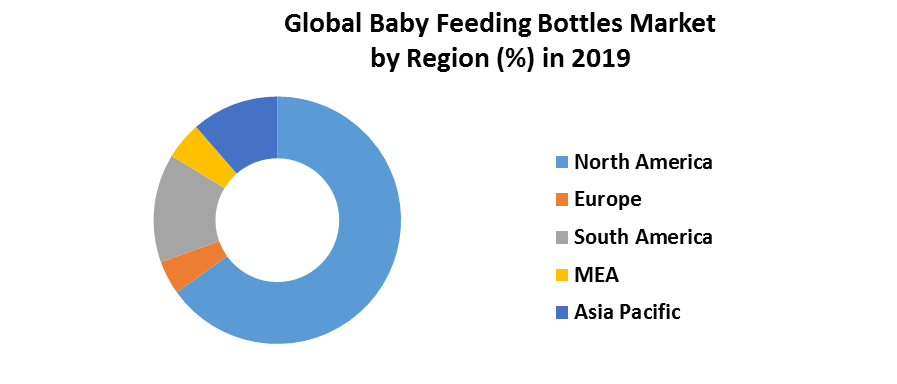 Baby Feeding Bottles Market 5