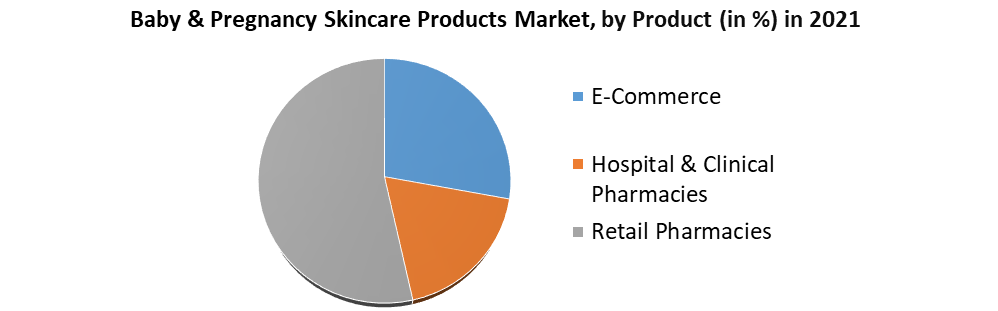 Baby & Pregnancy Skincare Products Market