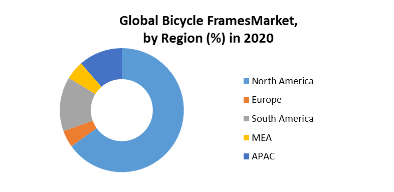 Bicycle Frames Market 4