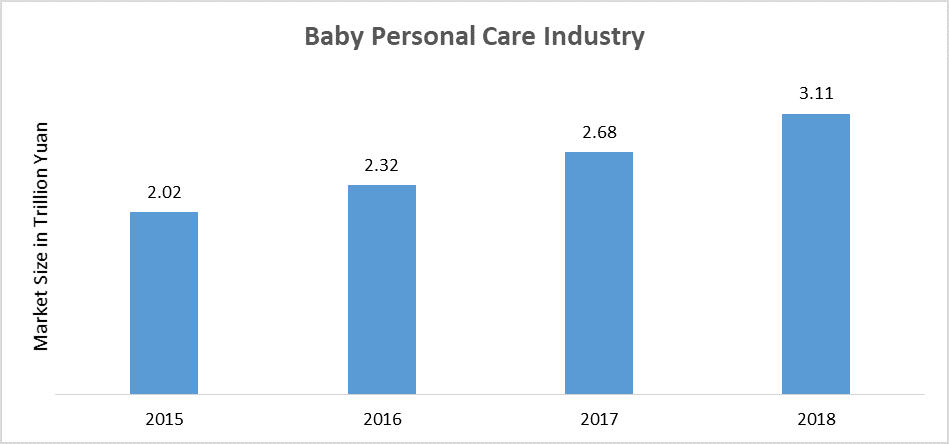 China Baby Care Product Market 1