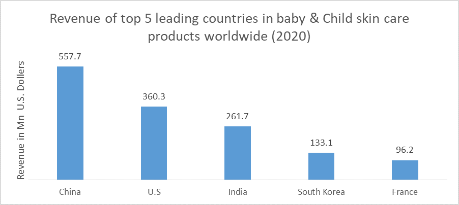China Baby Care Product Market 2