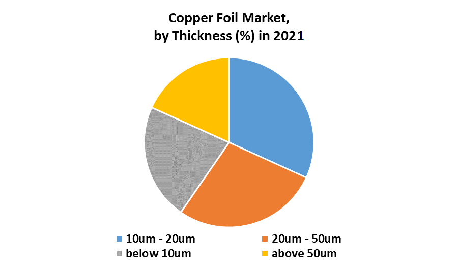 Copper-Foil-Market-1