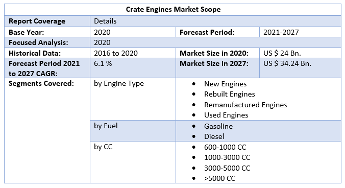 Crate Engines Market