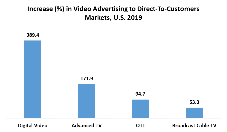 Digital Video Advertising Market 1