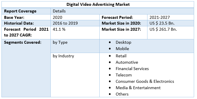 Digital Video Advertising Market 4