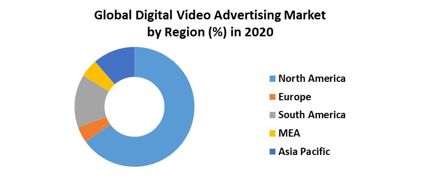 Digital Video Advertising Market 5