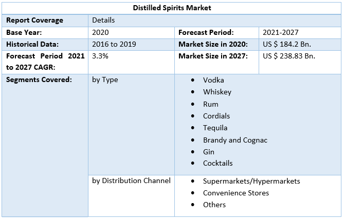 Distilled Spirits Market by Scope