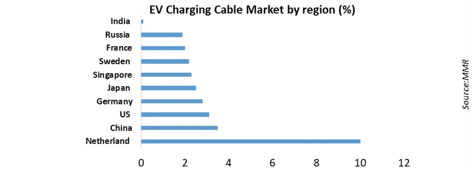 EV Charging Cables Market1