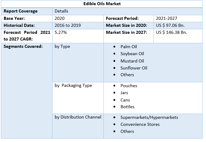 Edible Oils Market 2
