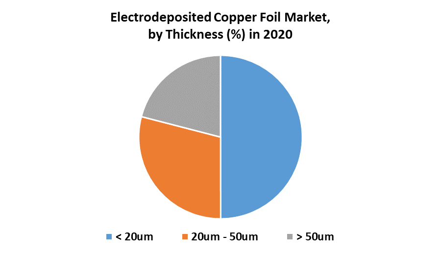 Electrodeposited Copper Foil Market 1