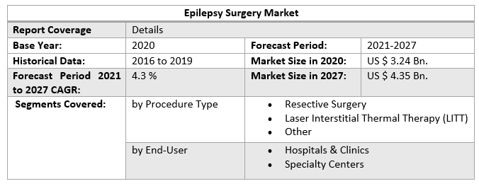 Epilepsy Surgery Market