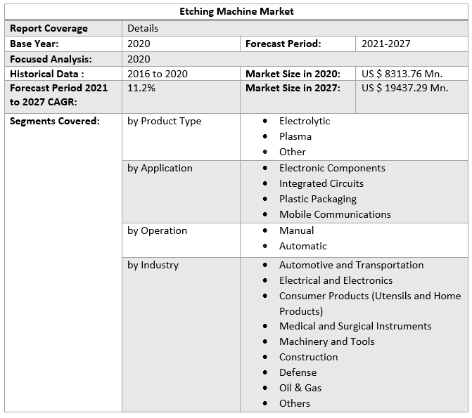 Etching Machine Market Industry Analysis and Forecast (20212027)
