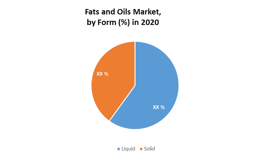 Fats and Oils Market 1