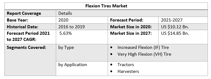 Flexion Tires Market