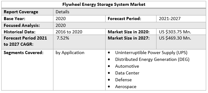 Flywheel Energy Storage System Market 3