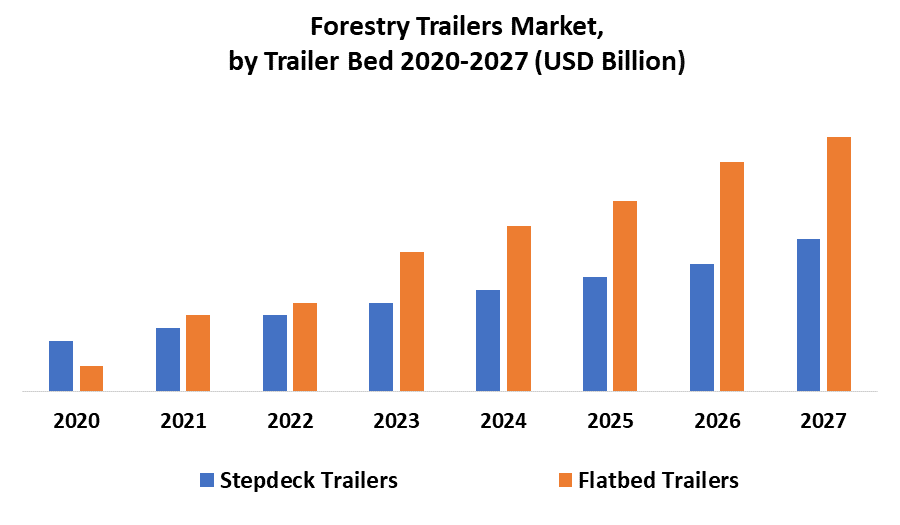 Forestry Trailers Market