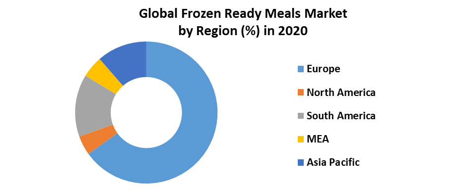 Frozen Ready Meals Market 3