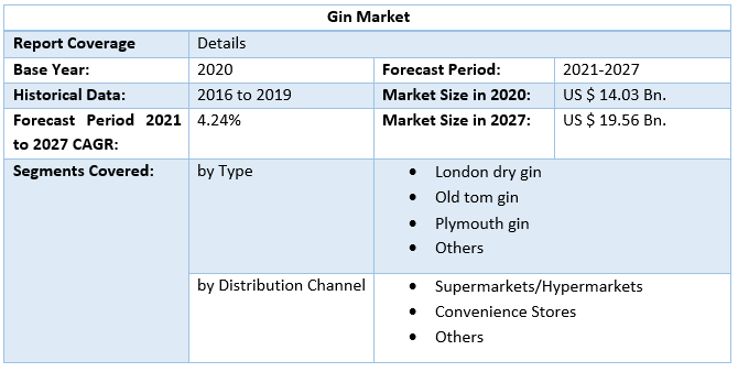 Gin Market 1