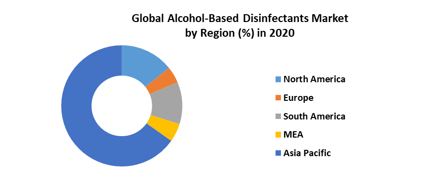 Alcohol-Based Disinfectants Market