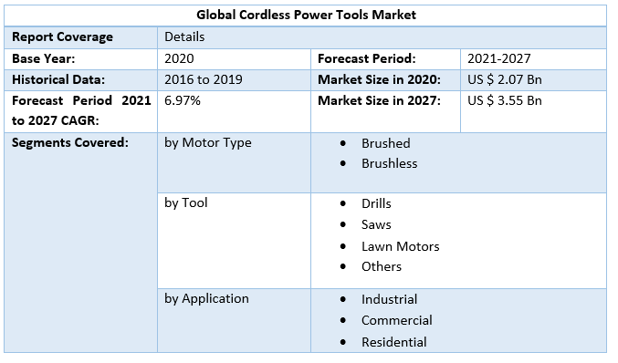 Global Cordless Power Tools Market by Scope